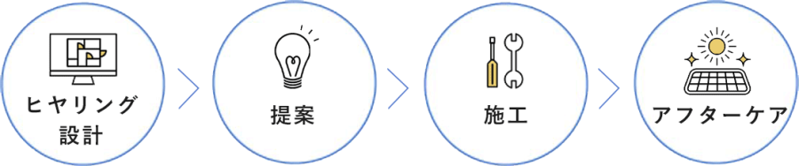 ワンストップピクト3